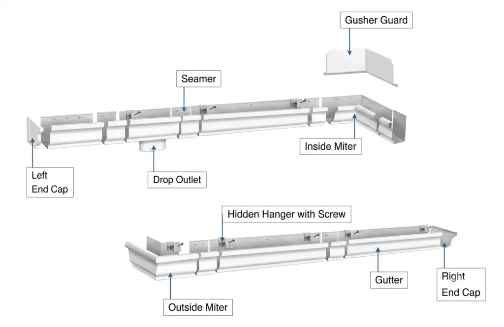 Seamless vs sectional gutter seams diagram